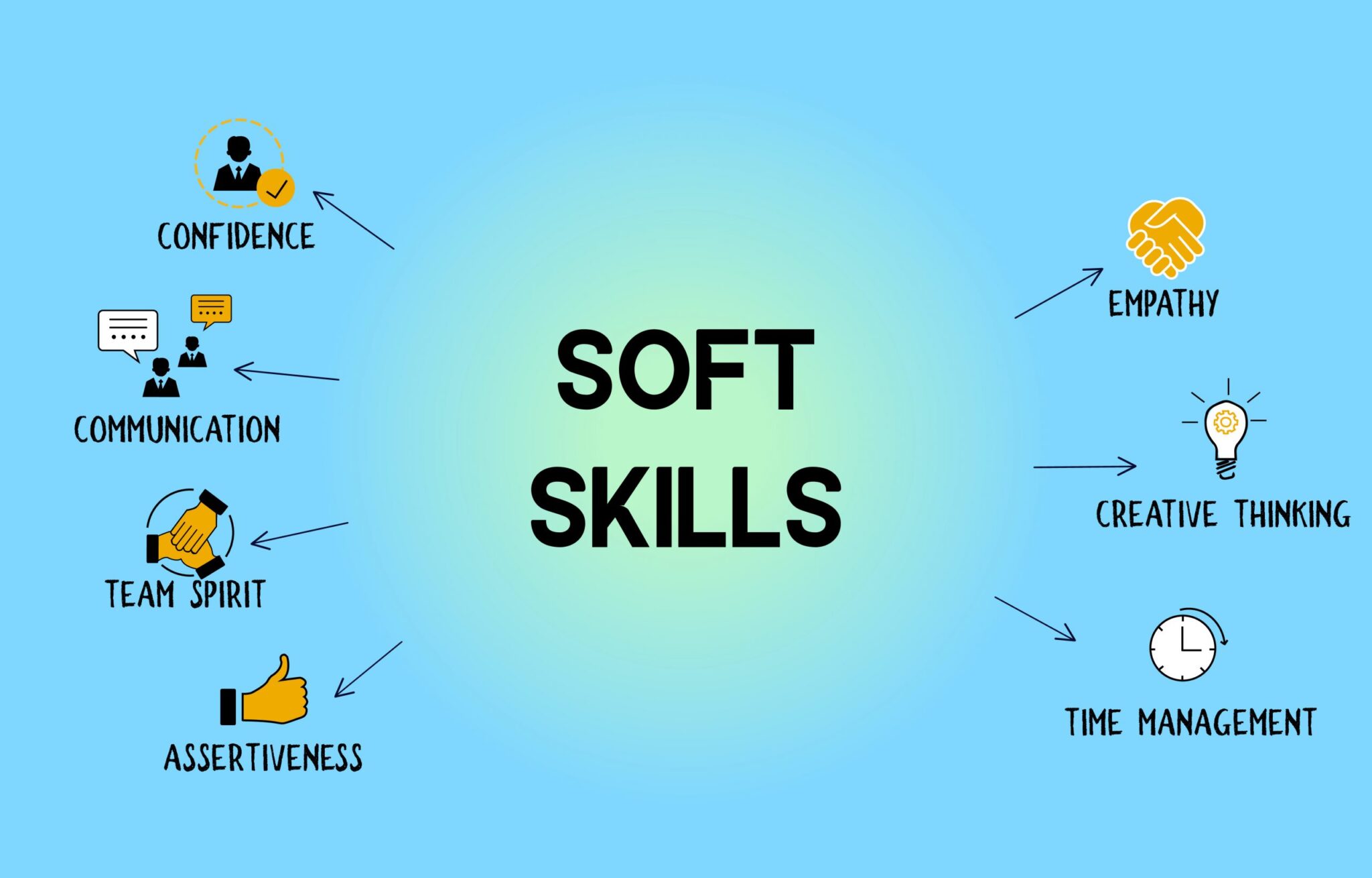 Soft Skills Training in the Process of Learning English - Lingva ...